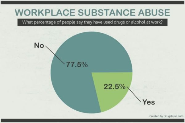 workplace substance abuse