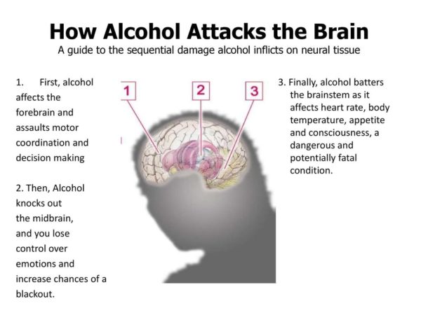 Alcohol Attacks
