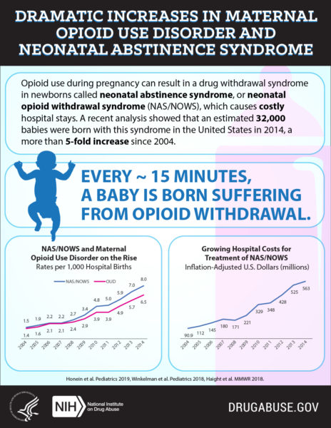 Neonatal Abstinence Syndrome